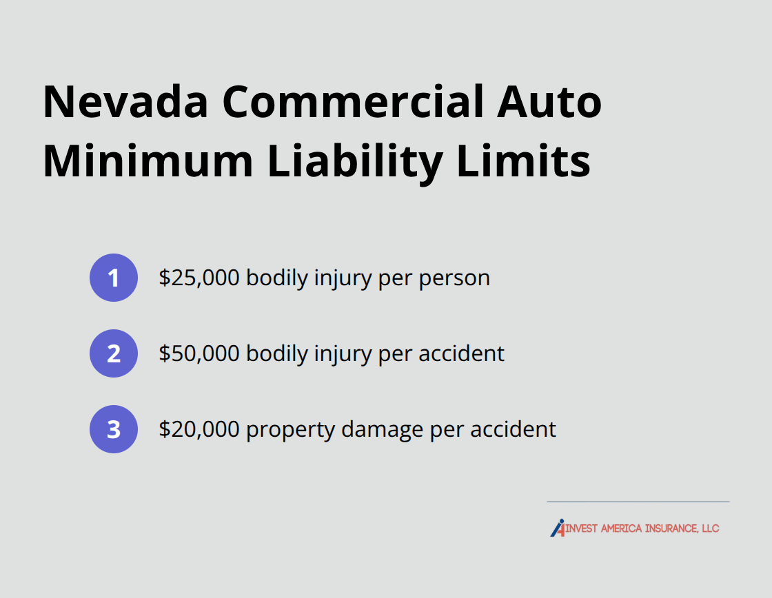 Nevada commercial auto minimum liability limits for LLCs