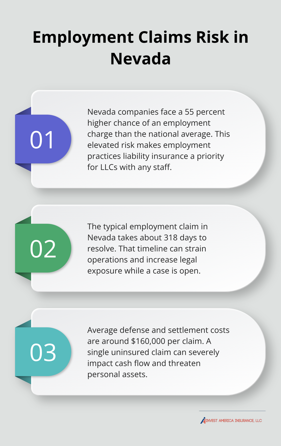 Key statistics on Nevada employment discrimination claims for LLCs - business insurance for llc nevada