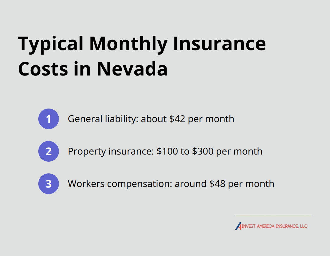 Typical monthly costs for general liability, property, and workers compensation in Nevada - business insurance for llc nevada