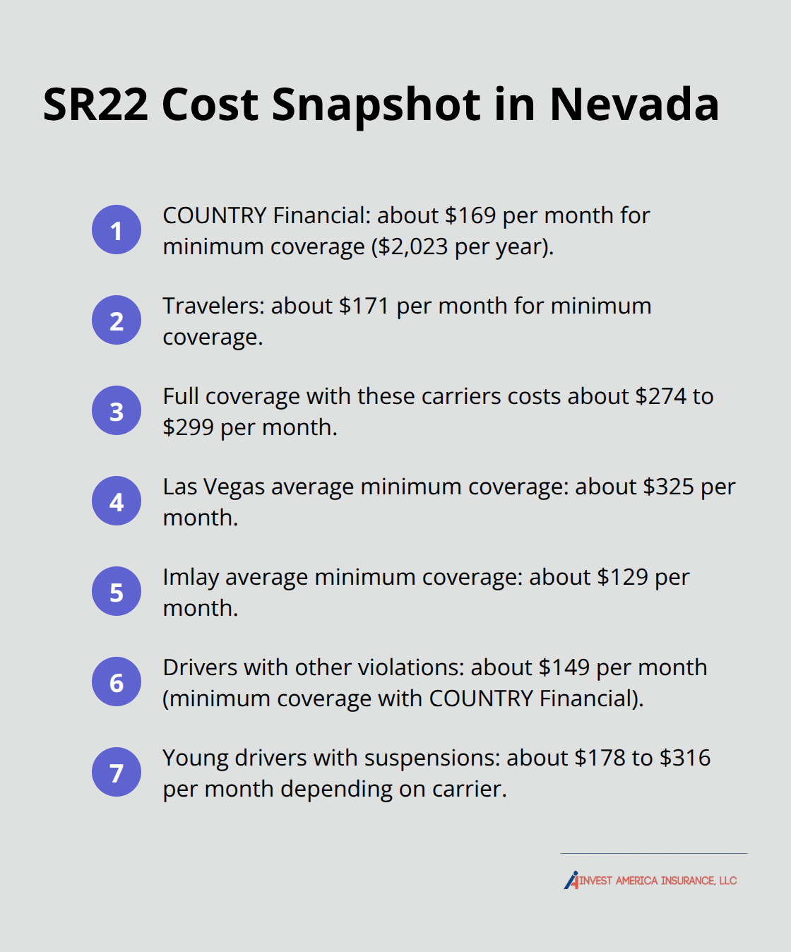 Key SR22 insurance prices by carrier, coverage level, location, and driver type in Nevada. - cheapest sr22 insurance nevada