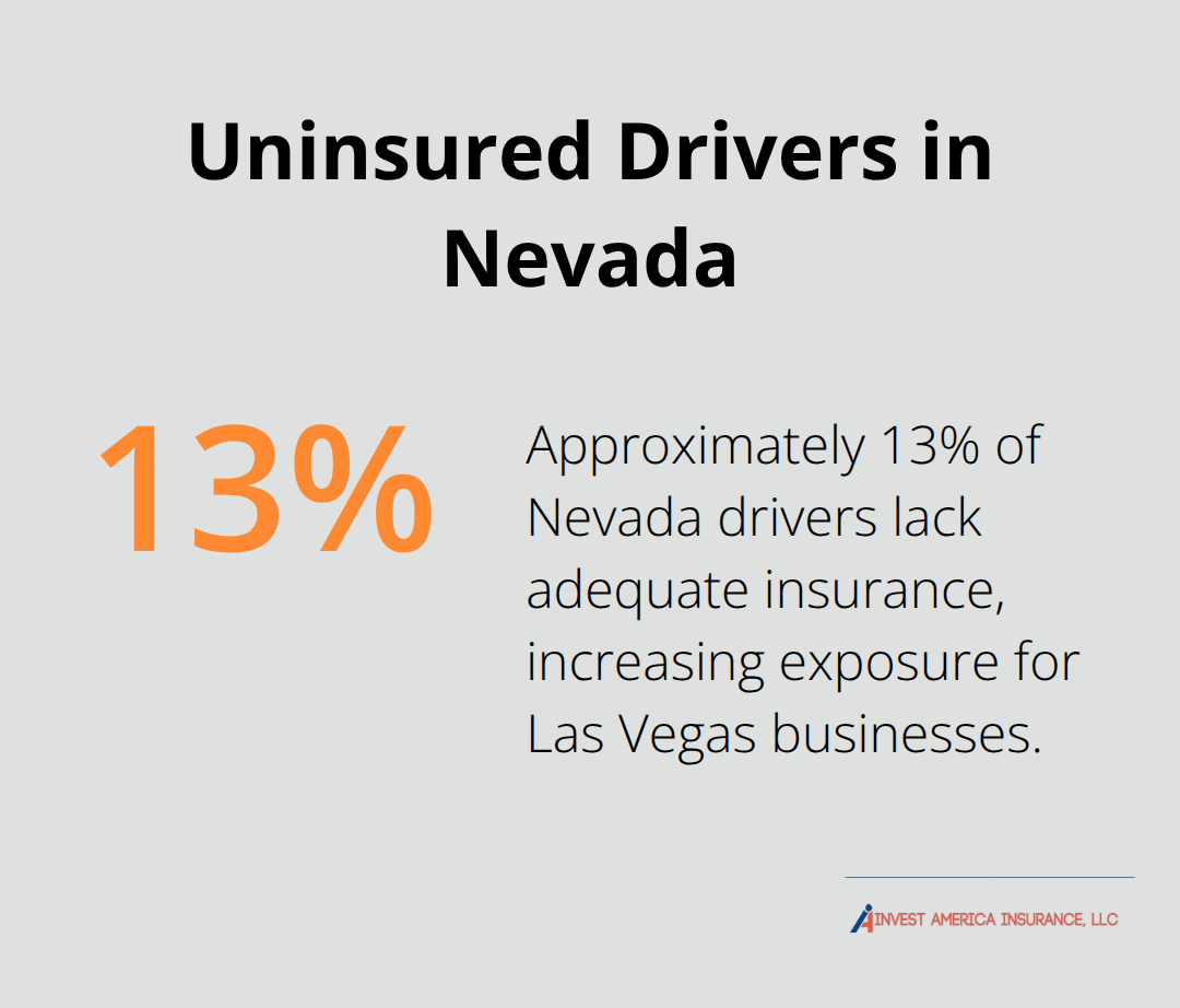 Share of Nevada drivers lacking adequate insurance impacting commercial auto risk