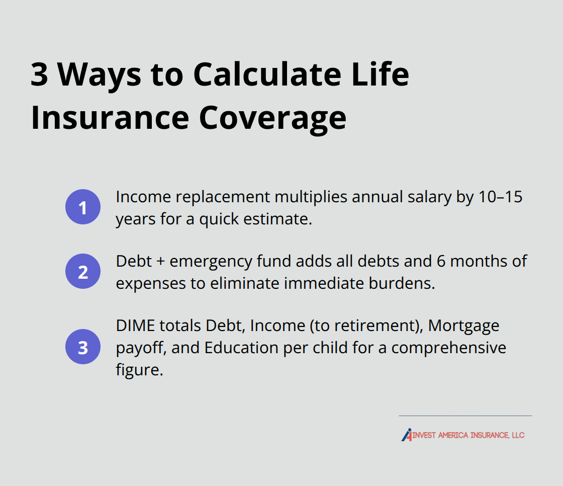 Compact list comparing income replacement, debt-plus-emergency fund, and the DIME method for U.S. families. - how much life insurance do i need