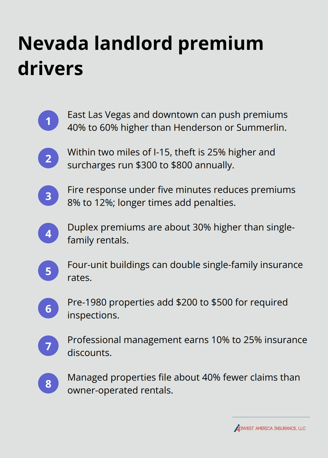 Concise list of factors that raise or reduce landlord insurance premiums in Nevada - landlord insurance vs homeowners insurance