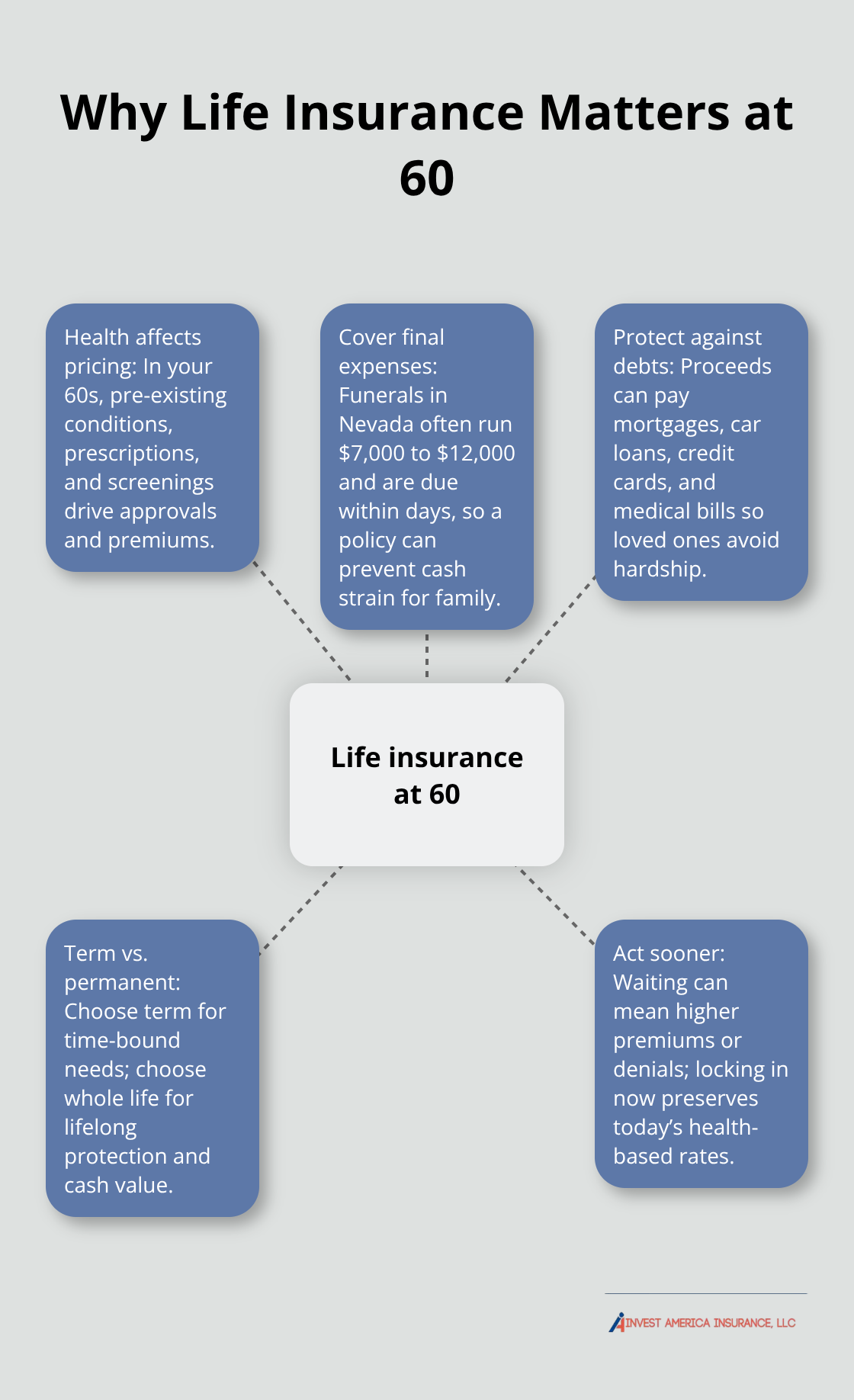 Key reasons life insurance is crucial for Americans over 60